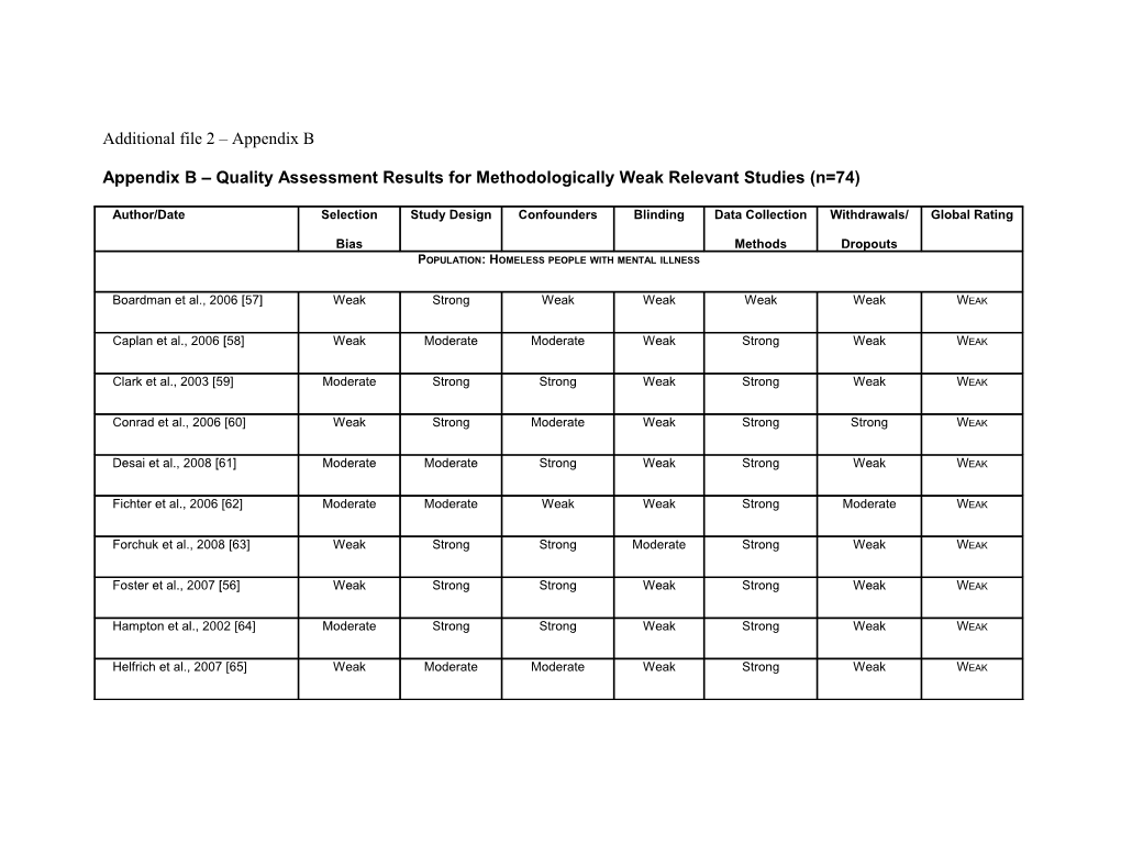Appendix B Quality Assessment Results for Methodologically Weak Relevant Studies (N=74)