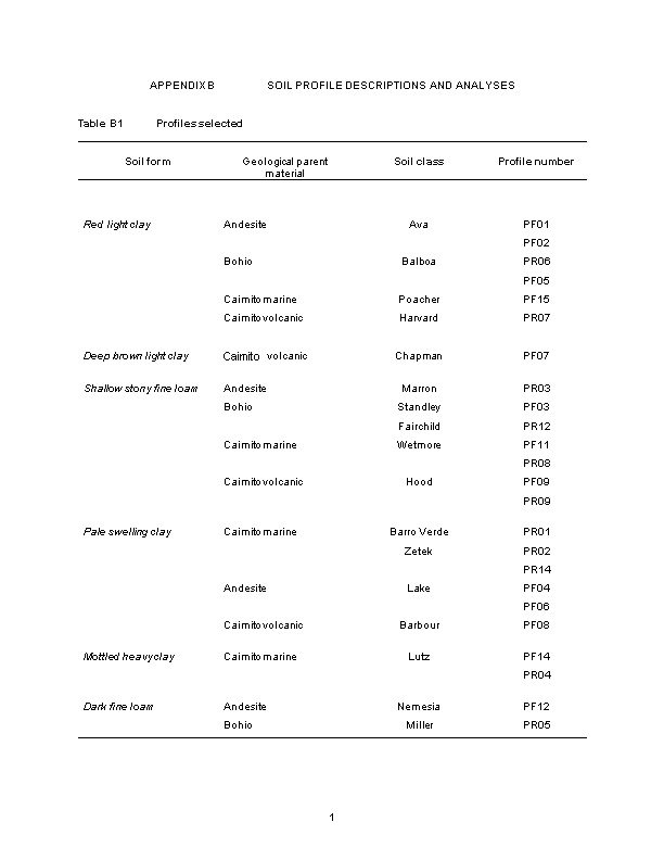 Appendix Bsoil Profile Descriptions and Analyses