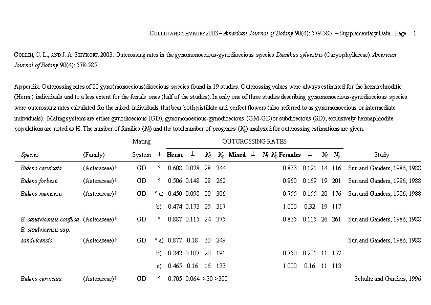 Appendix, Outcrossing Rates of 20 Gyno(Monoecious)Dioecious Species Found in 19 Studies