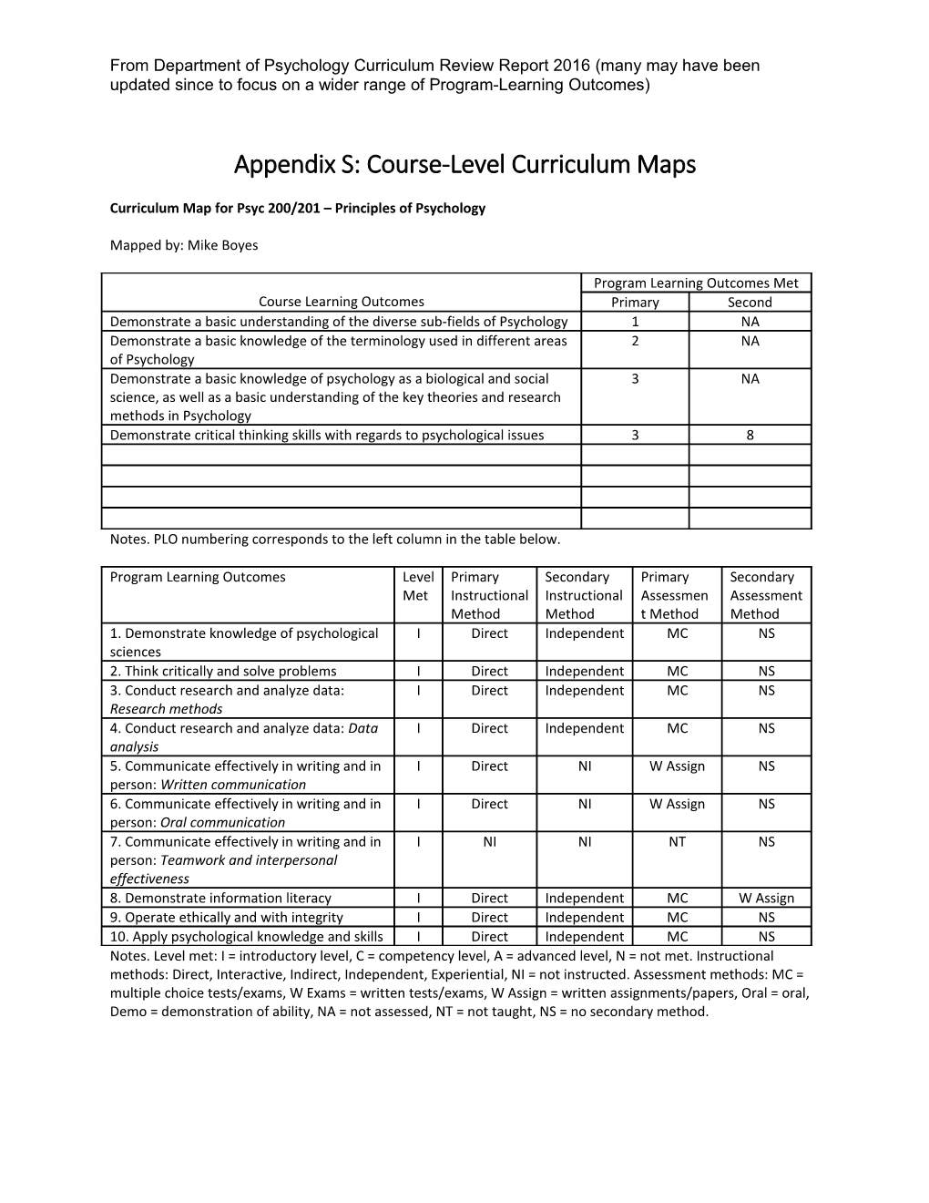 Appendix S: Course-Level Curriculum Maps