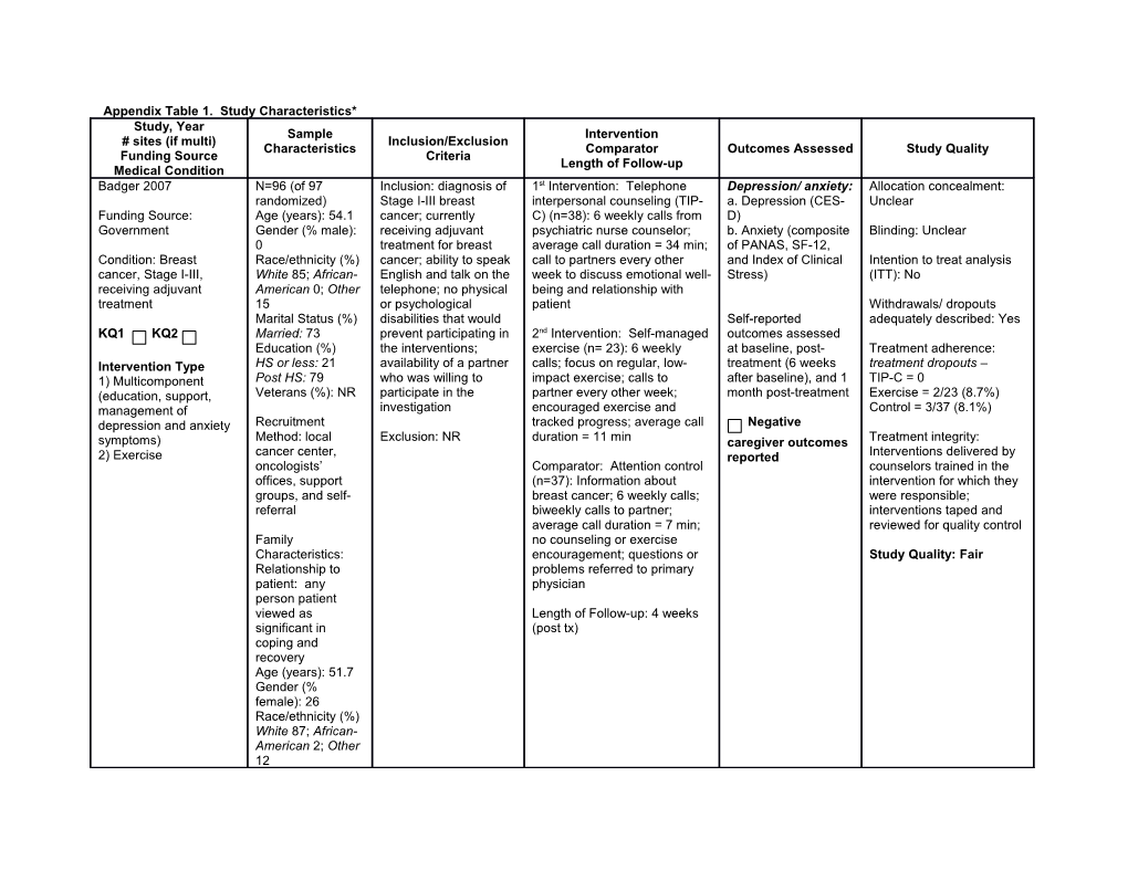Appendix Table 1. Study Characteristics*