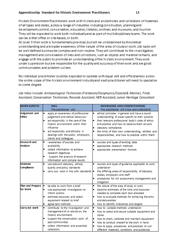 Apprenticeship Standard for Historic Environment Practitionersl3