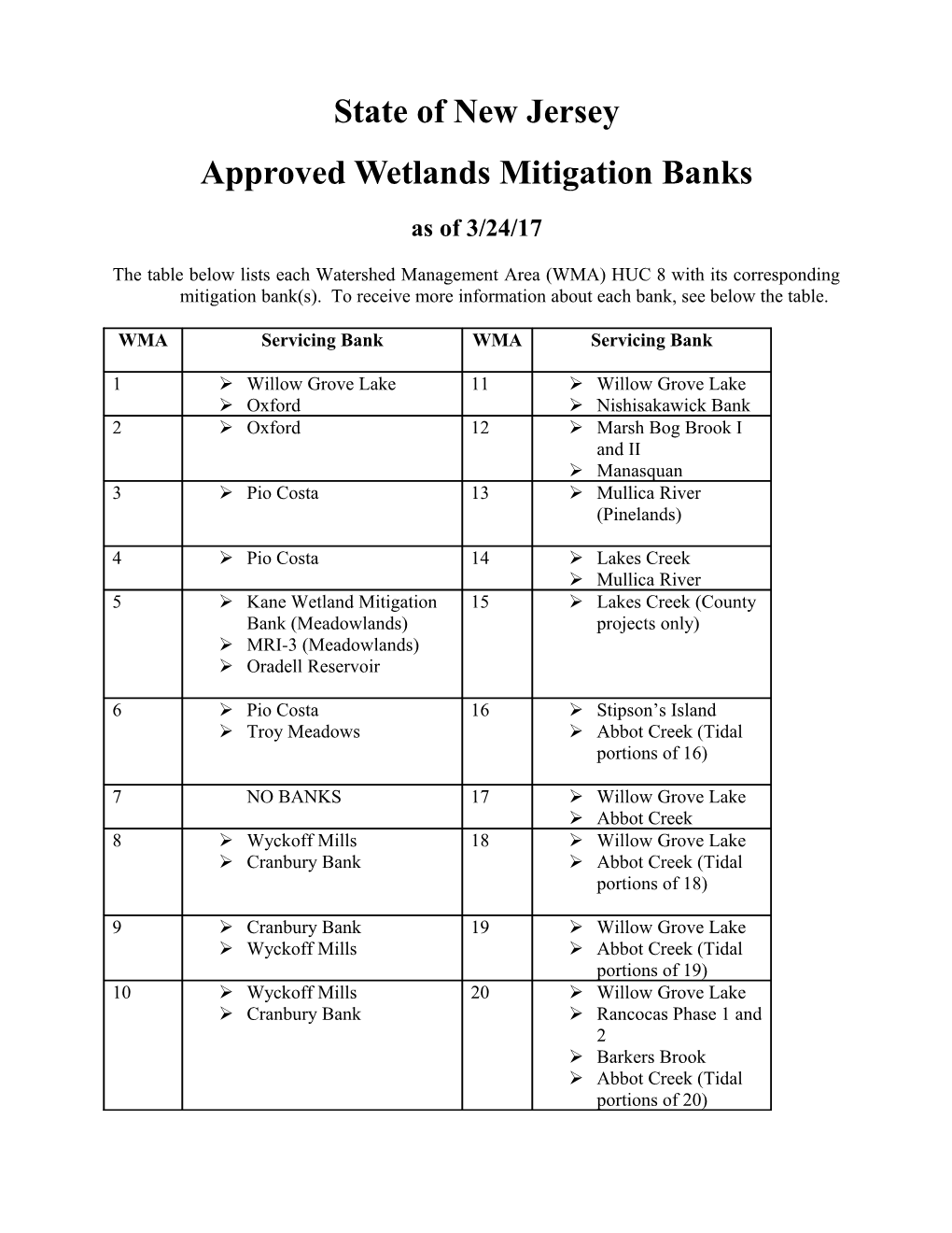 Approved Wetlands Mitigation Banks