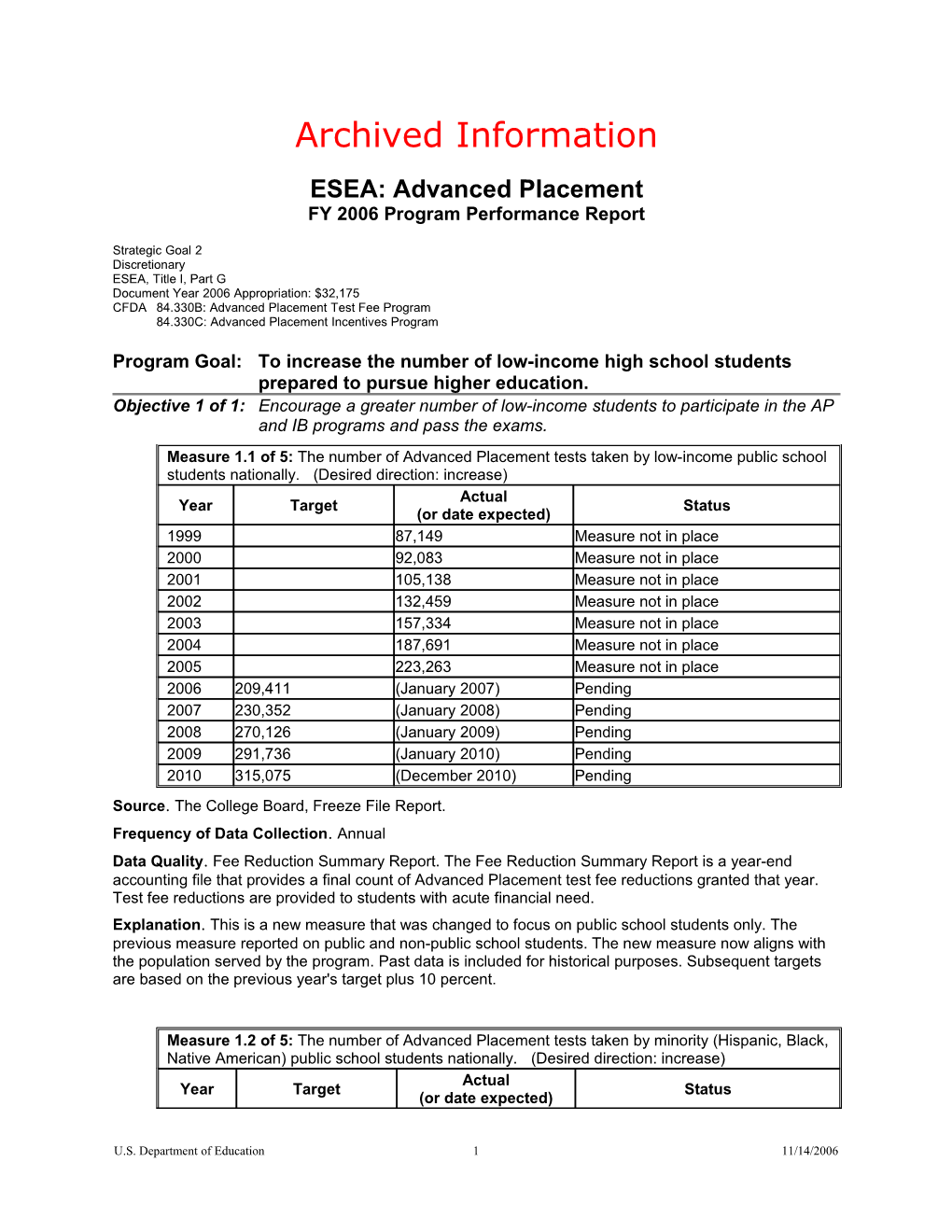 Archived: ESEA: Advanced Placement FY 2006 Program Performance Report (MS Word)