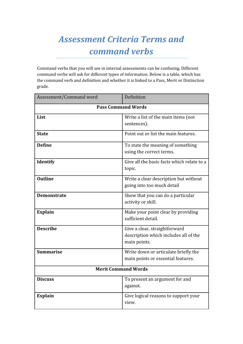 Assessment Criteria Terms and Command Verbs