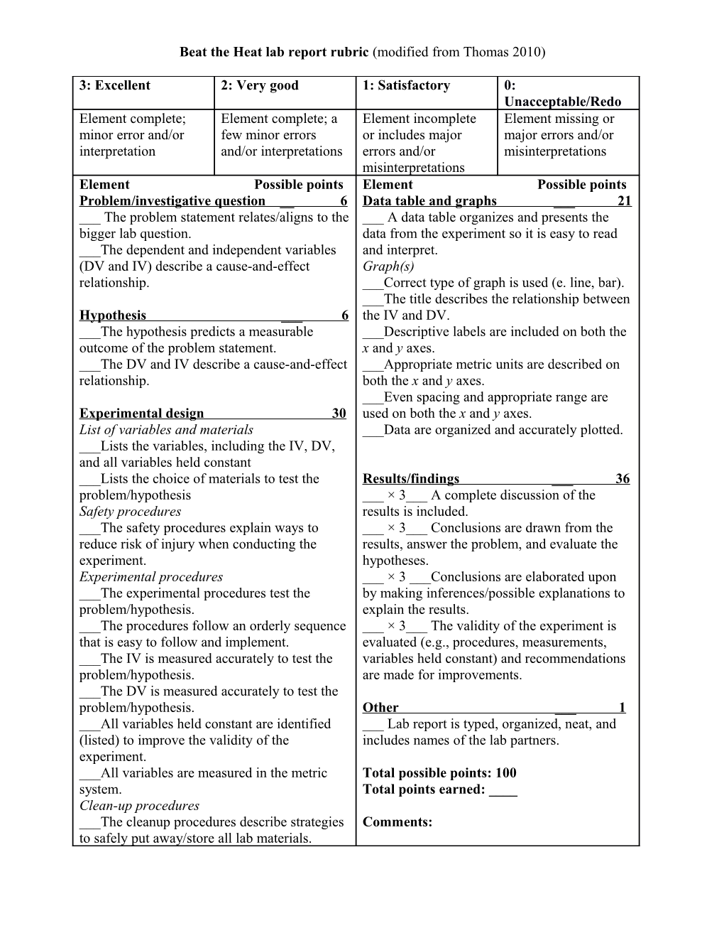 Beat the Heat Lab Report Rubric (Modified from Thomas 2010)