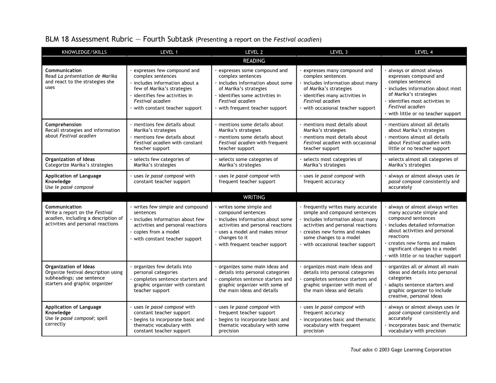 BLM 18 Assessment Rubric Fourth Subtask (Presenting a Report on the Festival Acadien)