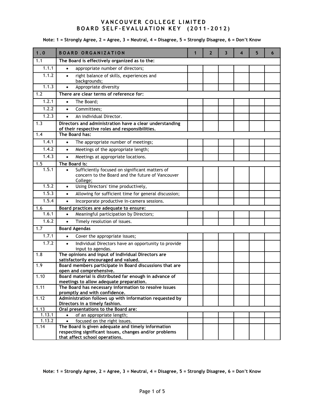 Board Self-Evaluation Key (2011-2012)