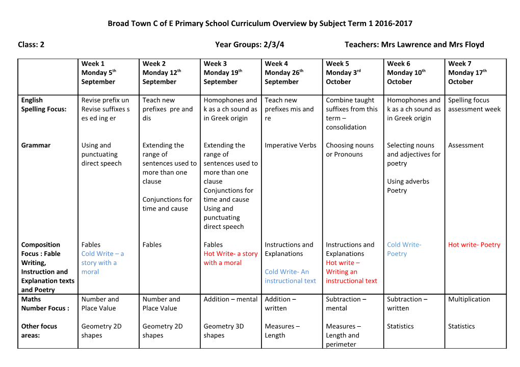 Broad Town C of E Primary School Medium Term Planning Overview