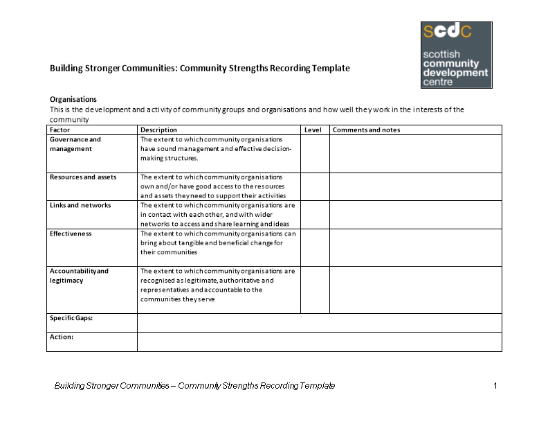 Building Stronger Communities Community Strengths Recording Template 1