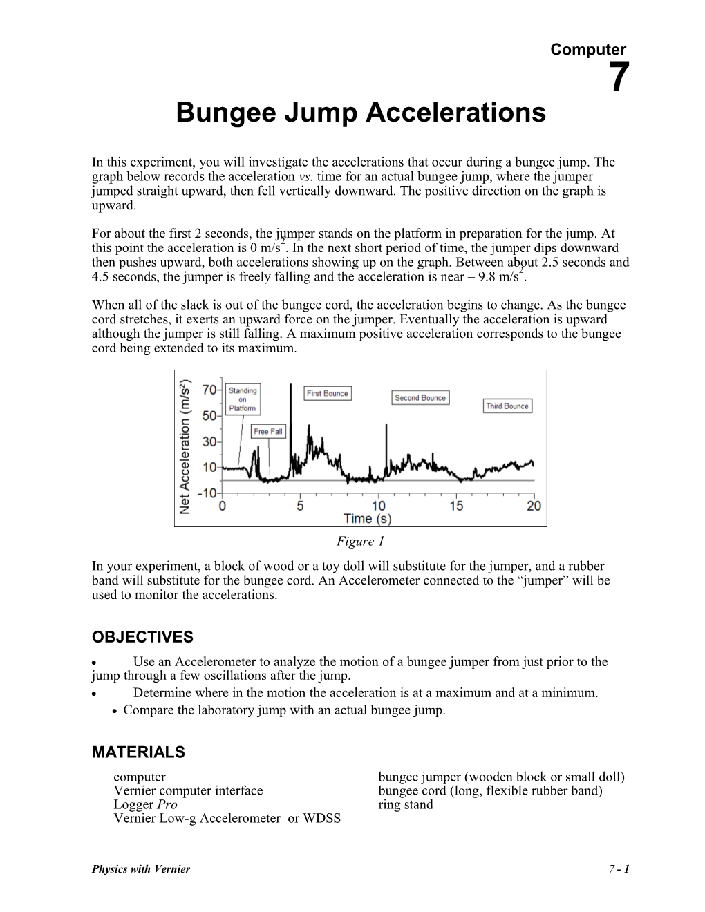 Bungee Jump Accelerations