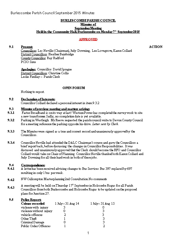 Burlescombe Parish Council September 2015 Minutes