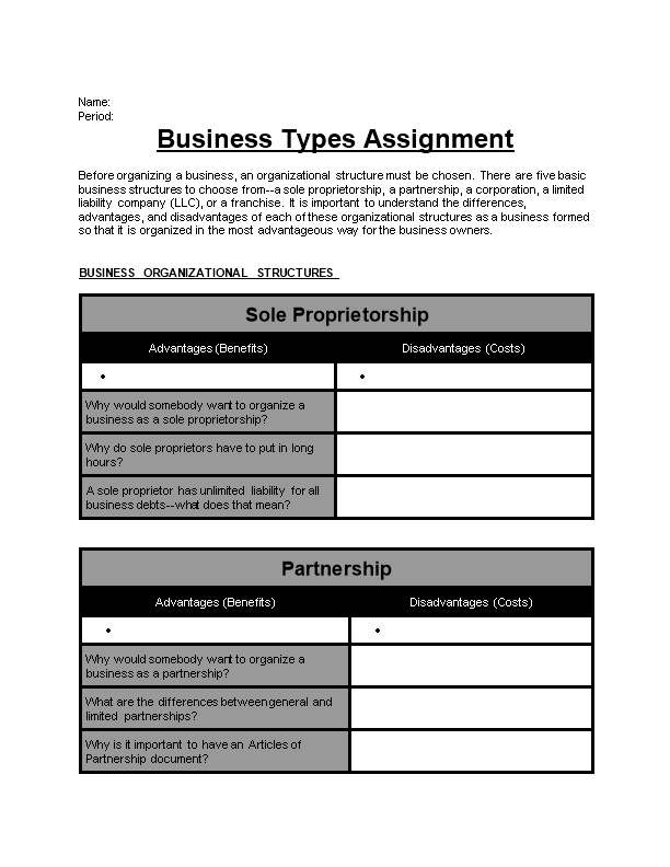 Business Types Assignment