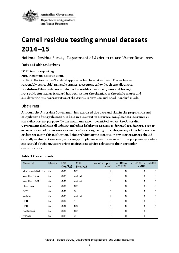 Camel Residue Testing Datasets 2015 16