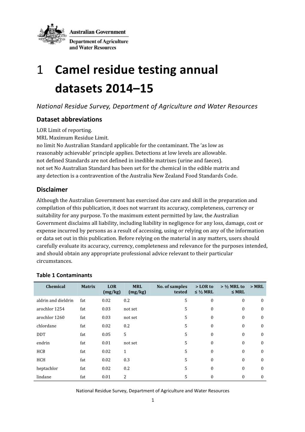 Camel Residue Testing Datasets 2015 16