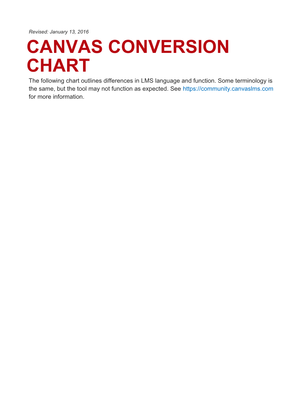 Canvas Conversion Chart