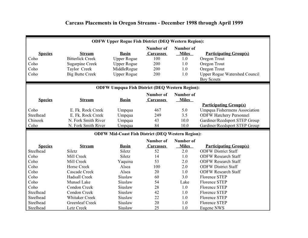 Carcass Placements in Oregon Streams - Dec. 1998 Through Apr. 1999
