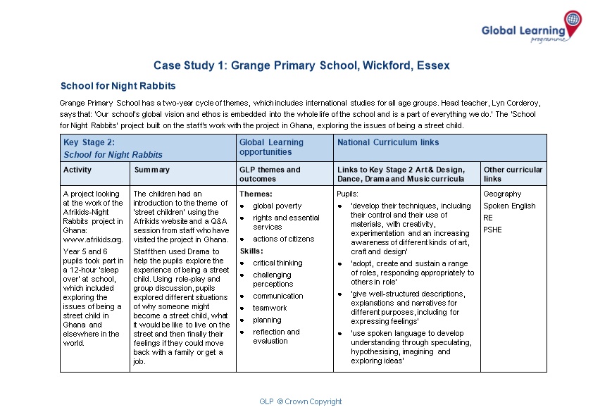 Case Study 1: Grange Primary School, Wickford, Essex