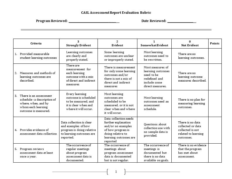 Casl Assessment Report Evalution