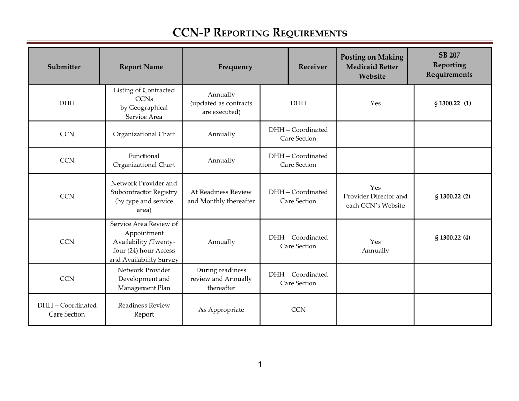 CCN-P Reporting Requirements