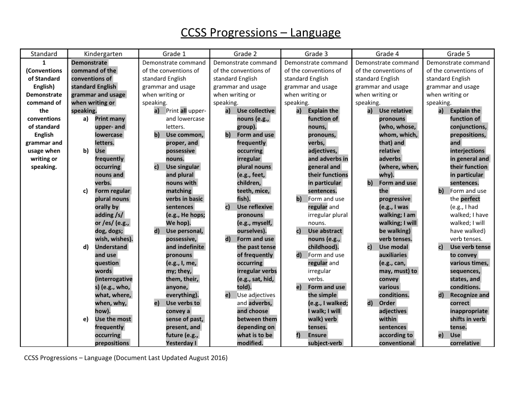 CCSS Progressions Language