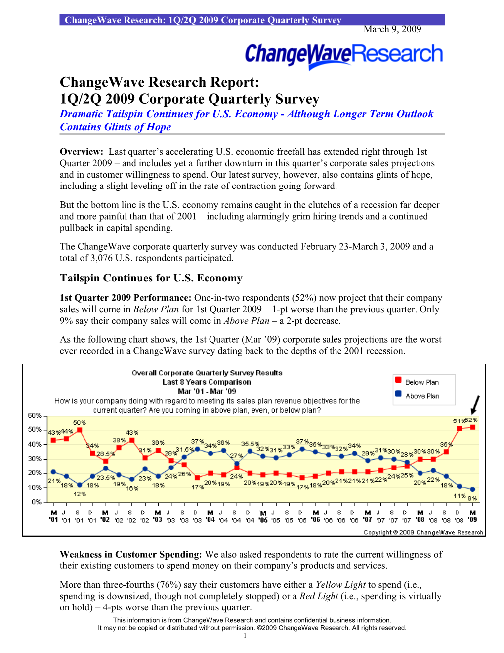 Changewave Research: 1Q/2Q 2009 Corporate Quarterly Survey