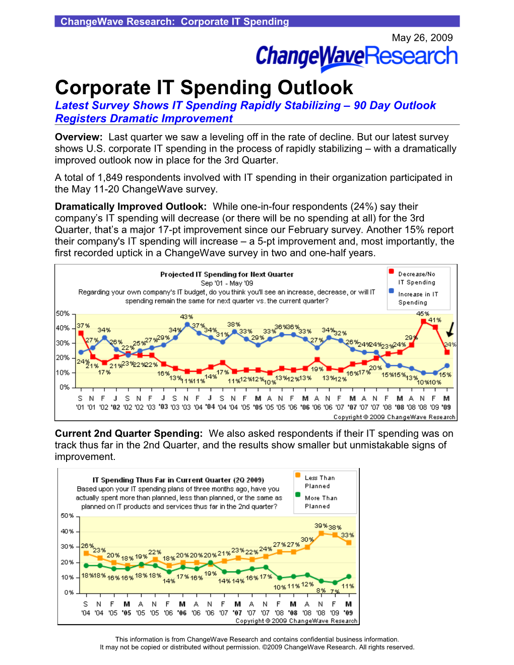 Changewave Research: Corporate IT Spending