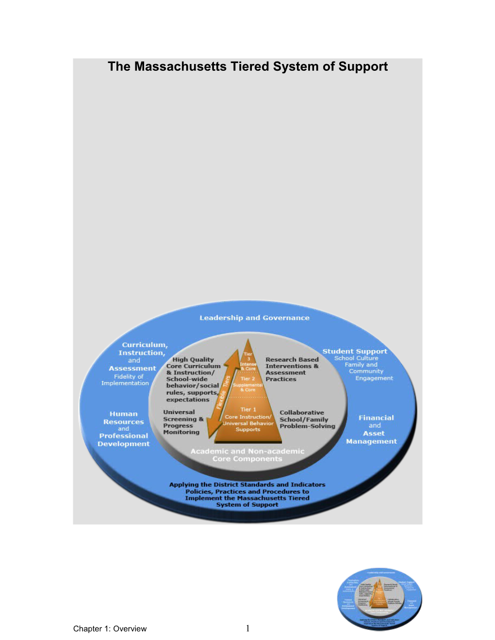 Chapter 1 - the Massachusetts Tiered System of Support (MTSS)