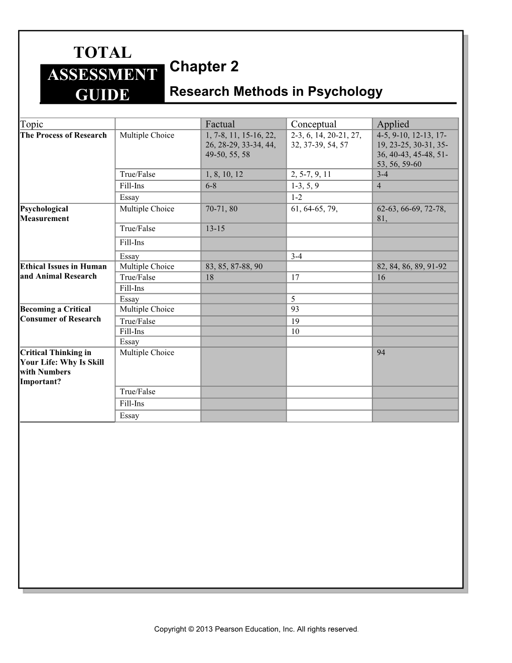 Chapter 2: Research Methods in Psychology