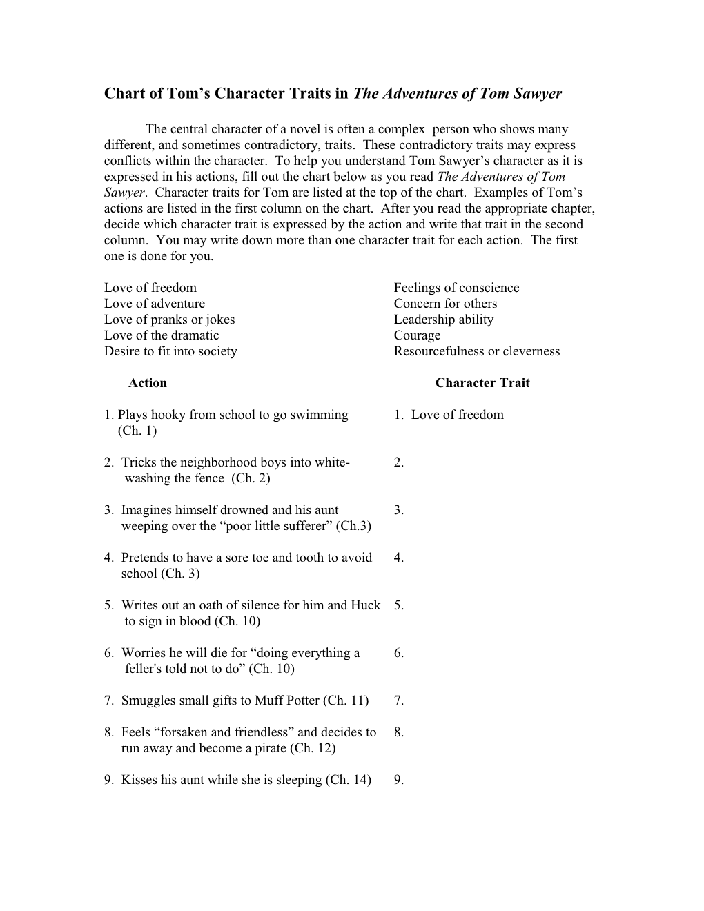 chart-of-tom-s-character-traits-in-the-adventures-of-tom-sawyer-docest