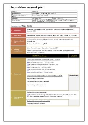 Chemical Review Workplan - Methiocarb
