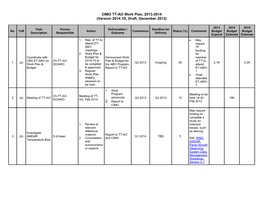 CIMO TT-AO Work Plan, 2013-2014