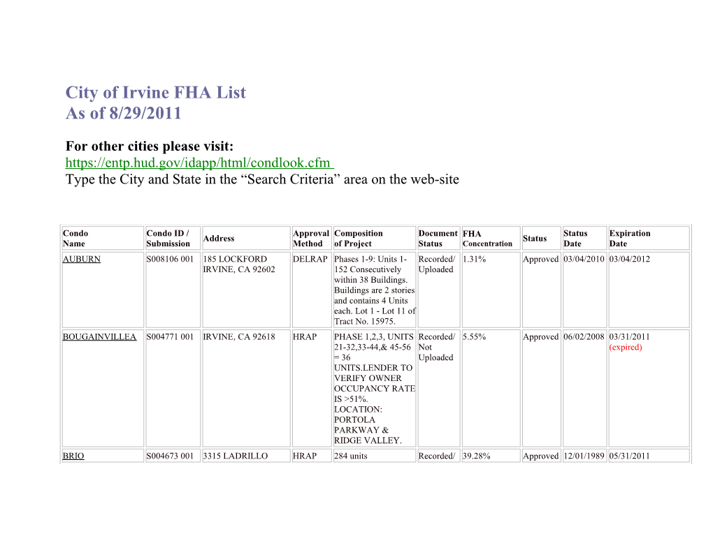 City of Irvine FHA List
