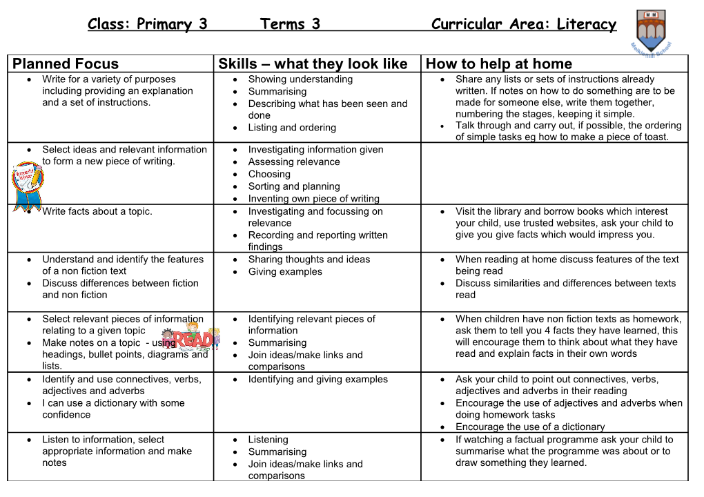 Class: Primary 3 Terms 3 Curricular Area: Literacy