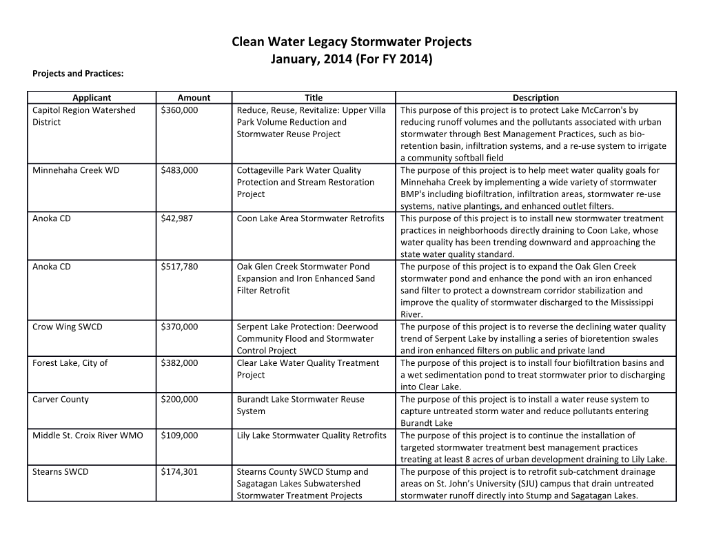 Clean Water Legacy Stormwater Projects
