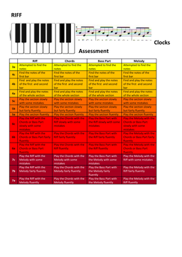 Clocks Assessment