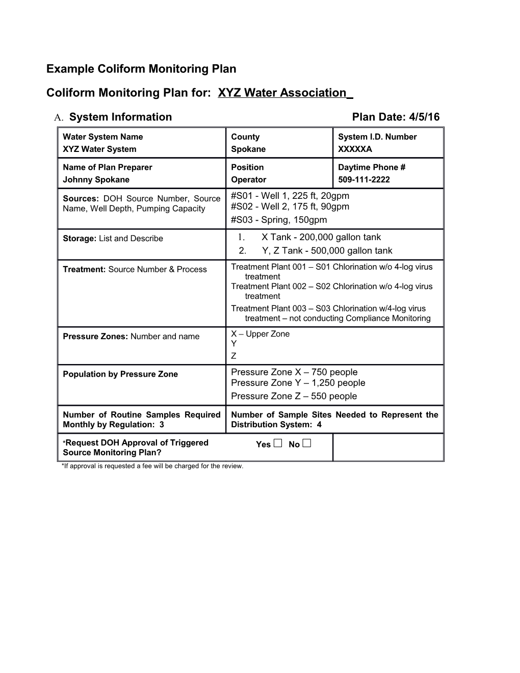 Coliform Monitoring Plan Examples
