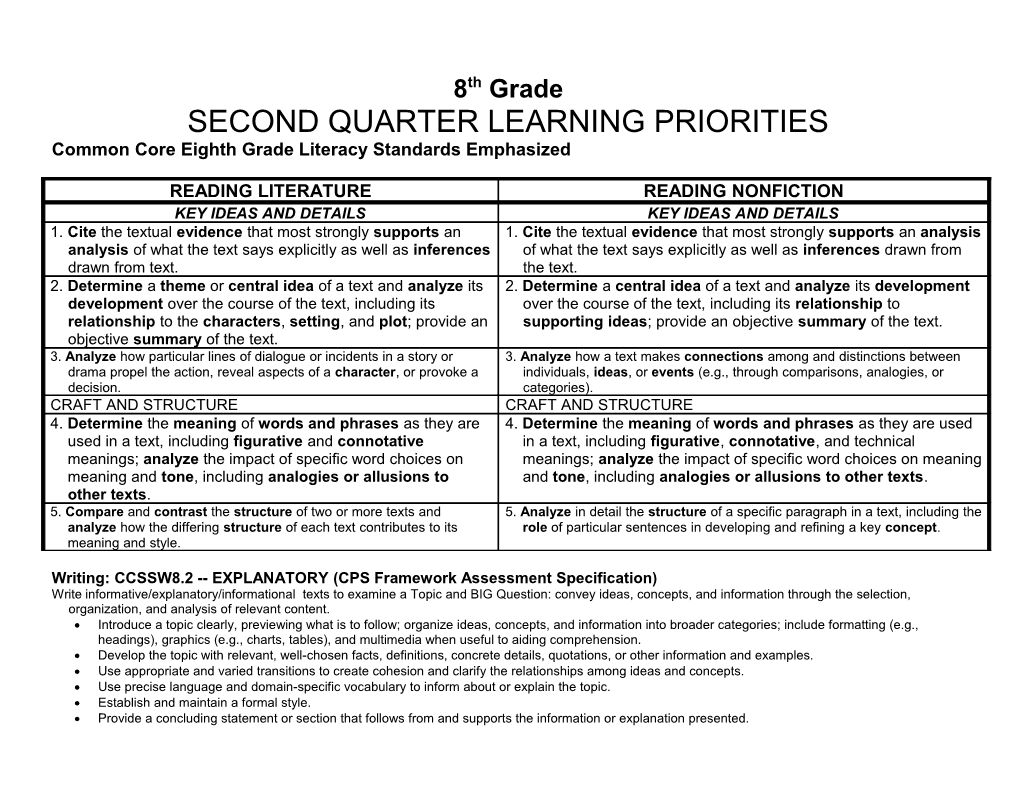 Common Core Eighth Grade Literacy Standards Emphasized