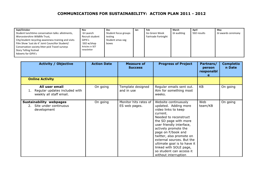 Communications for Sustainability: Action Plan 2011 - 2012