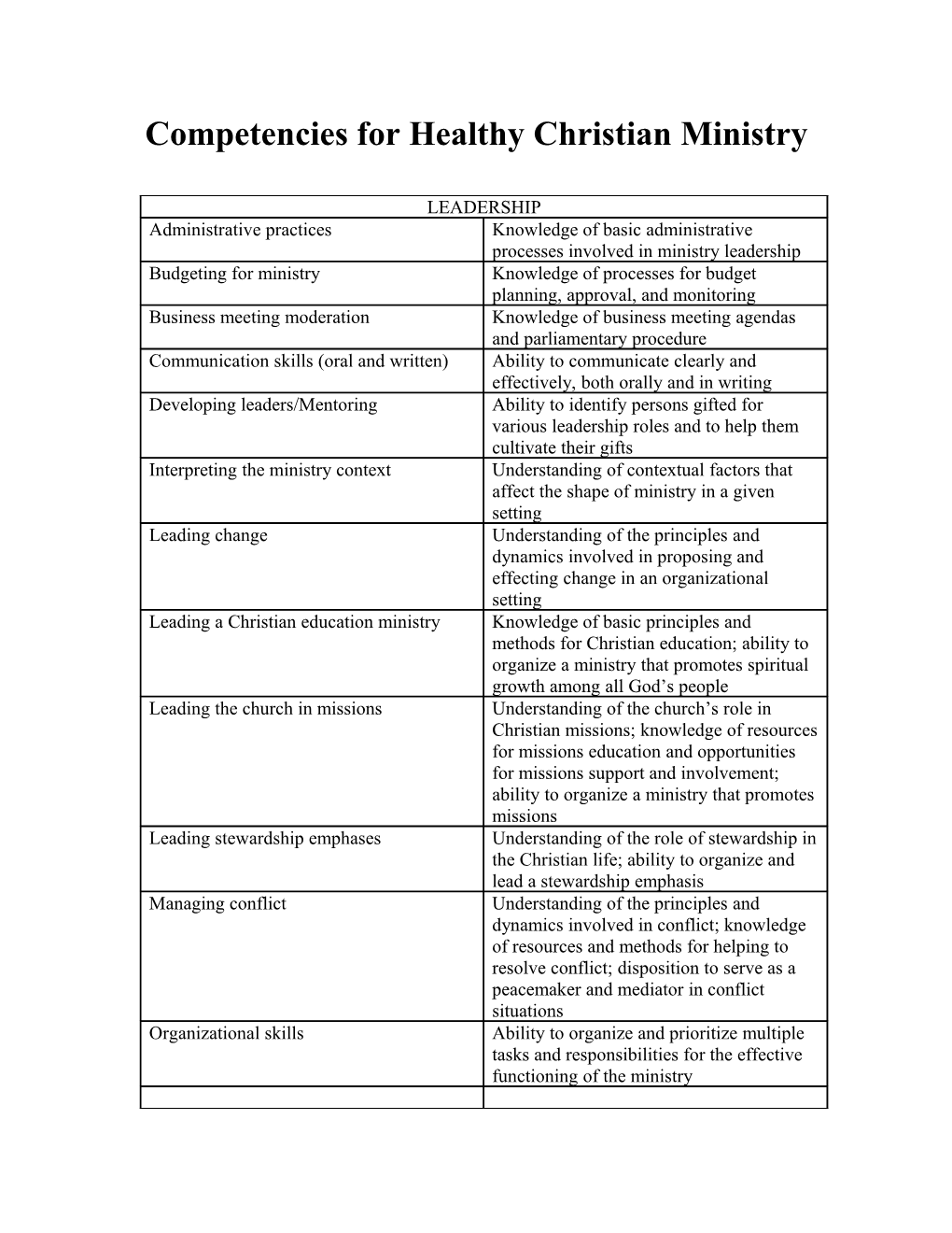 Competencies for Healthy Christian Ministry