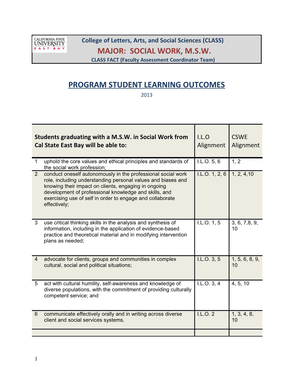 Competencies, Slo & Ilo Mapping Dept. of Social Work