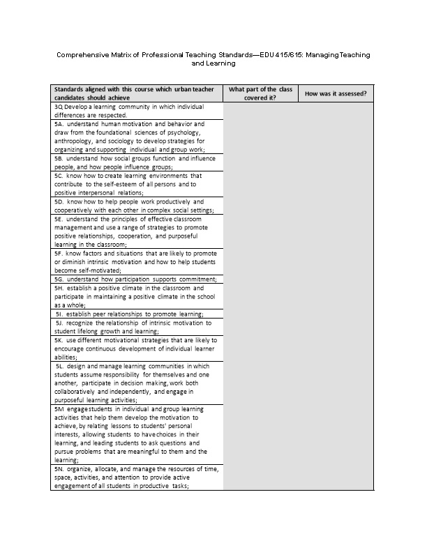 Comprehensive Matrix of Professional Teaching Standards EDU 415/615: Managing Teaching