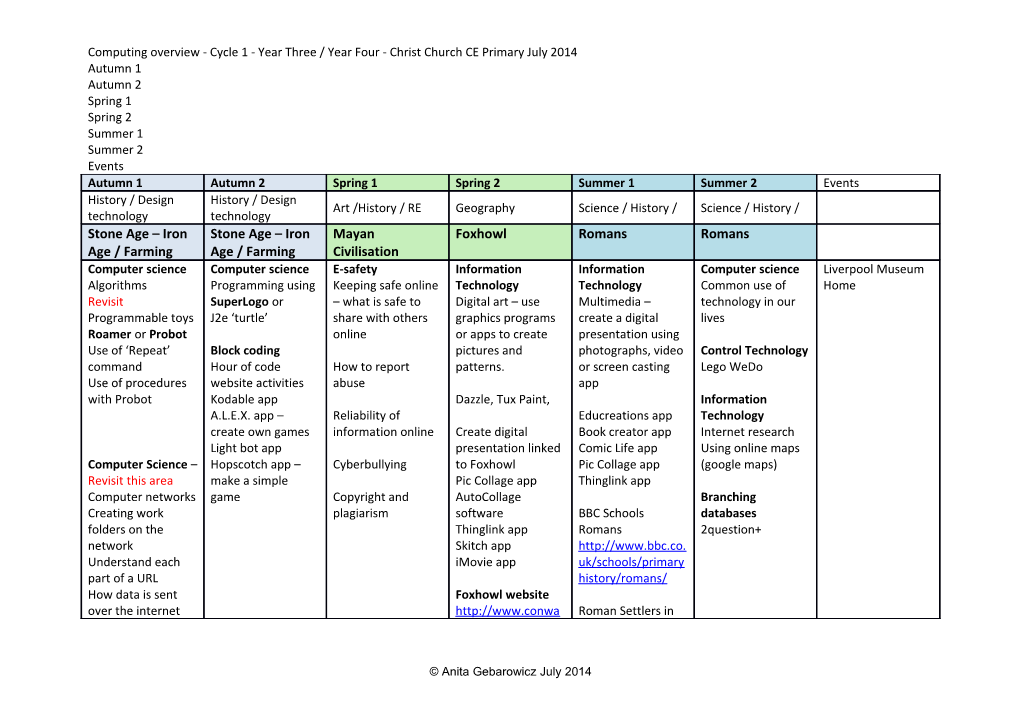 Computing Overview - Cycle 1 -Year Three / Year Four -Christ Church CE Primary July 2014