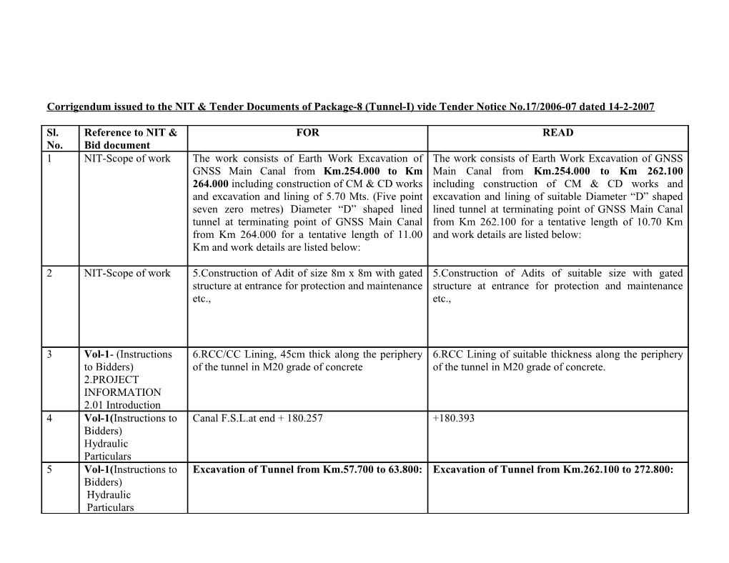 Corrigendum Issued to the NIT & Tender Documents of Package-8 (Tunnel-I) Vide Tender Notice No