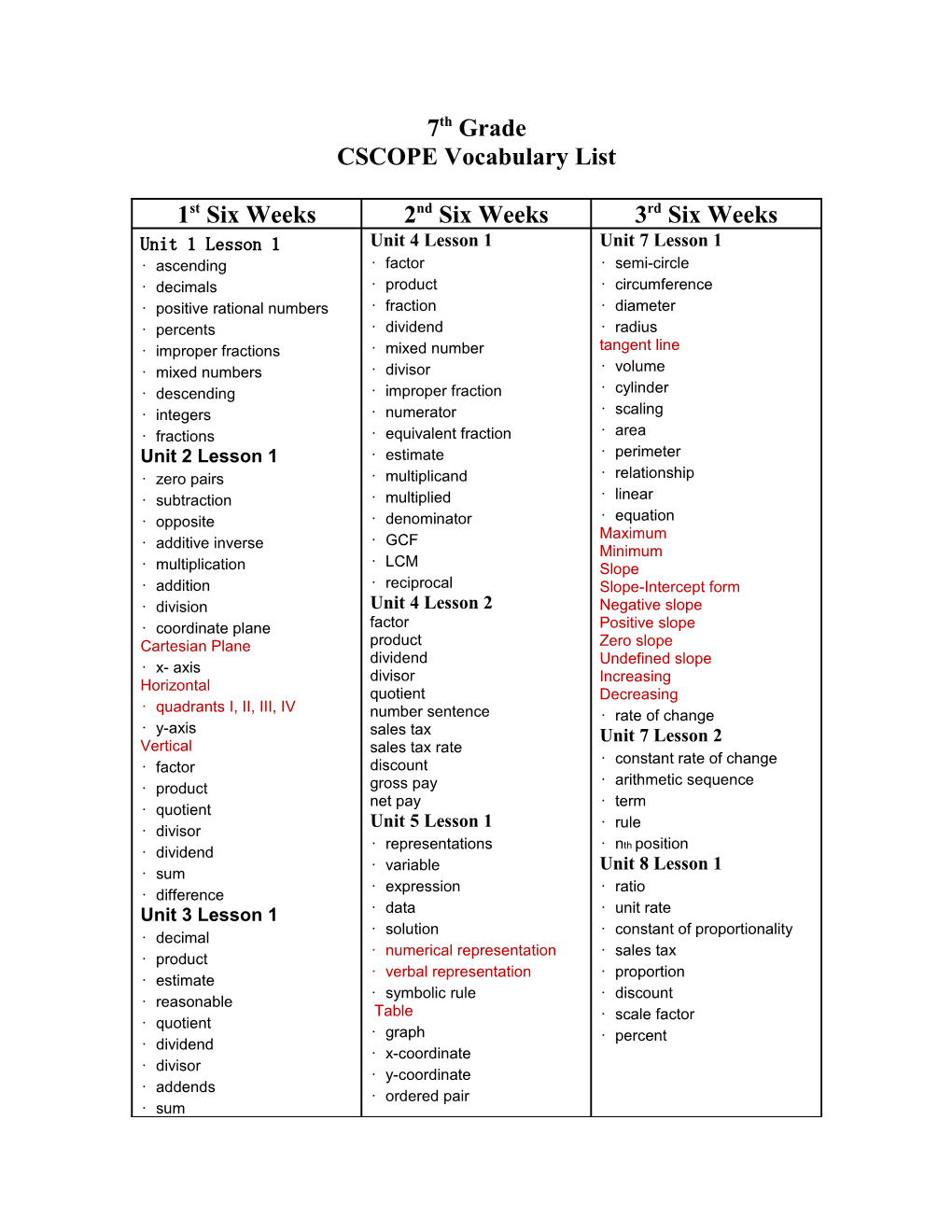 CSCOPE Vocabulary List