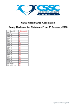 CSSC Cardiff Area Association