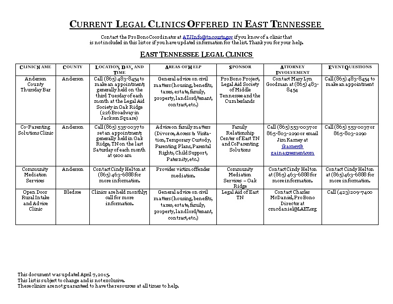 Current Legal Clinics Offered in East Tennessee