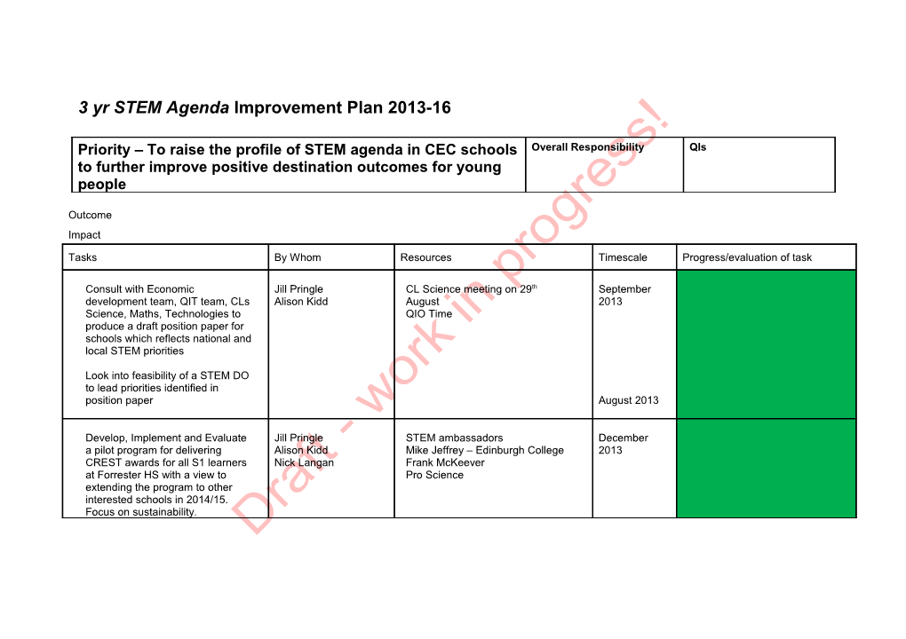 Curriculum Area Improvement Plan 2012-13