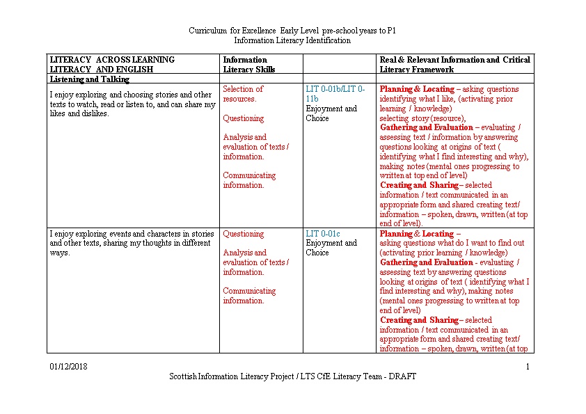 Curriculum for Excellence Early Level Pre-School Years to P1