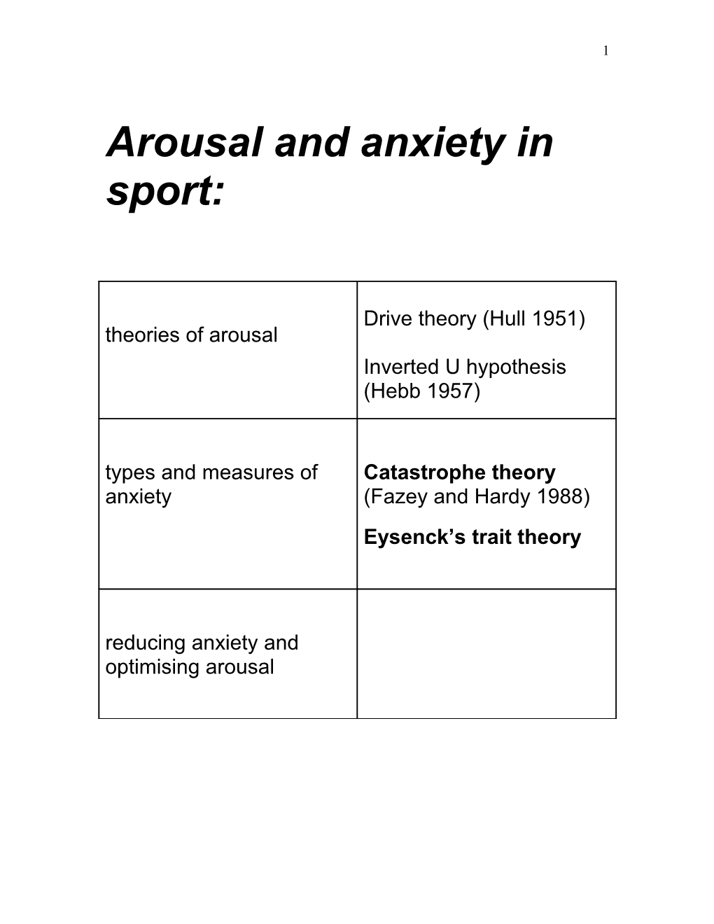D) Arousal and Anxiety in Sport